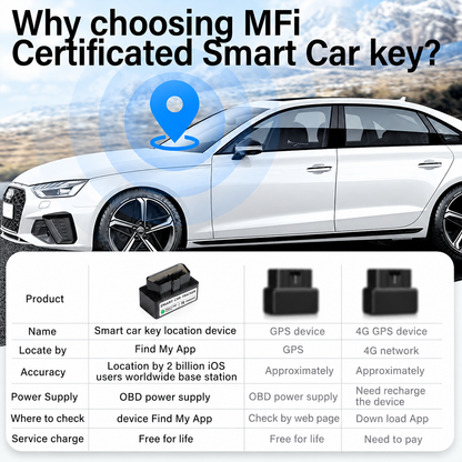GPS Tracker for Teens Car