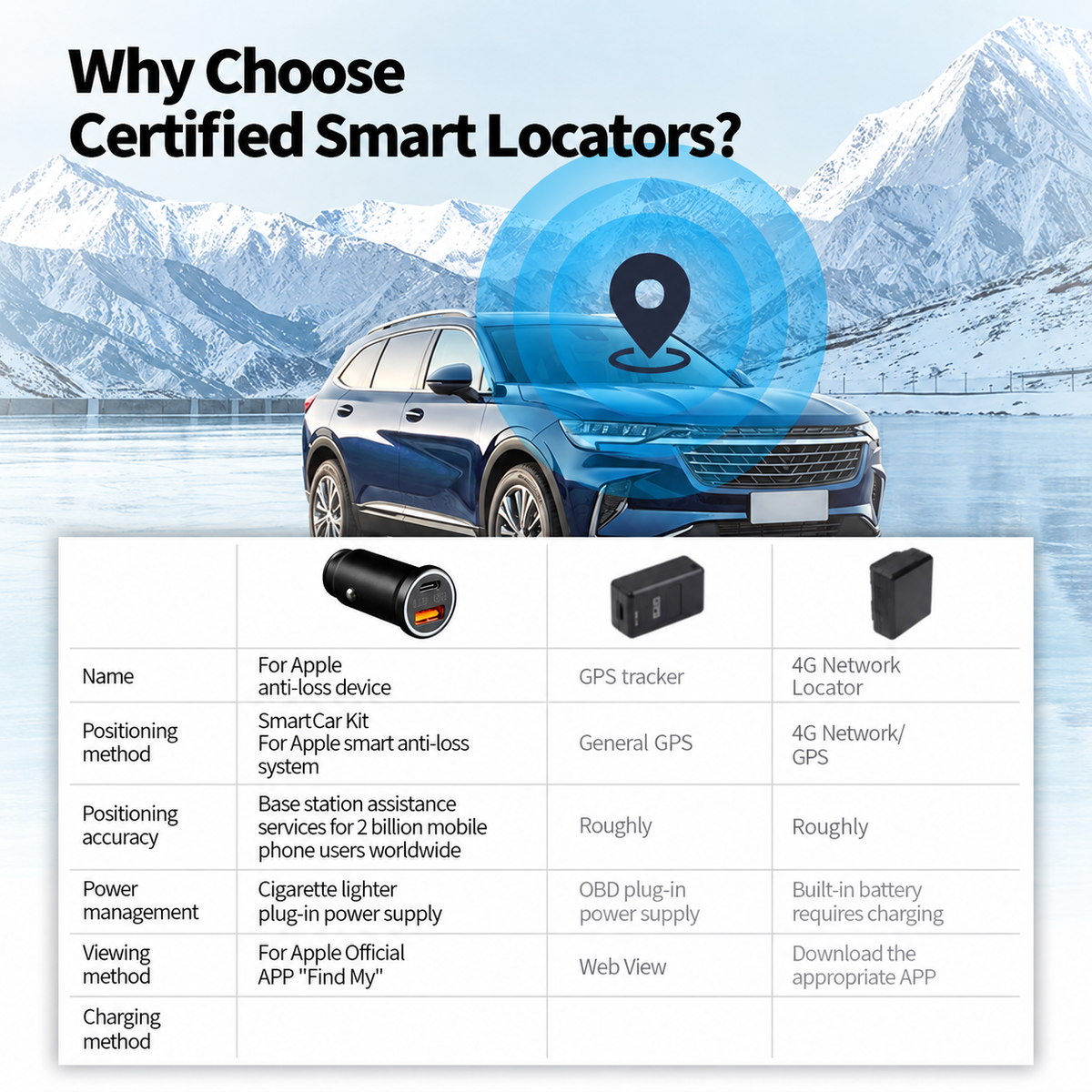 GPS Tracker for Car