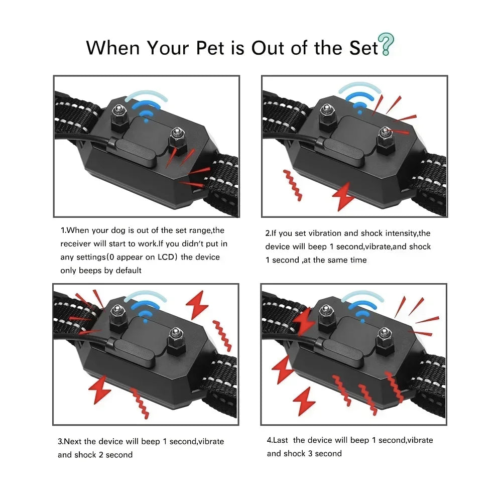 Electric Fence for Dogs