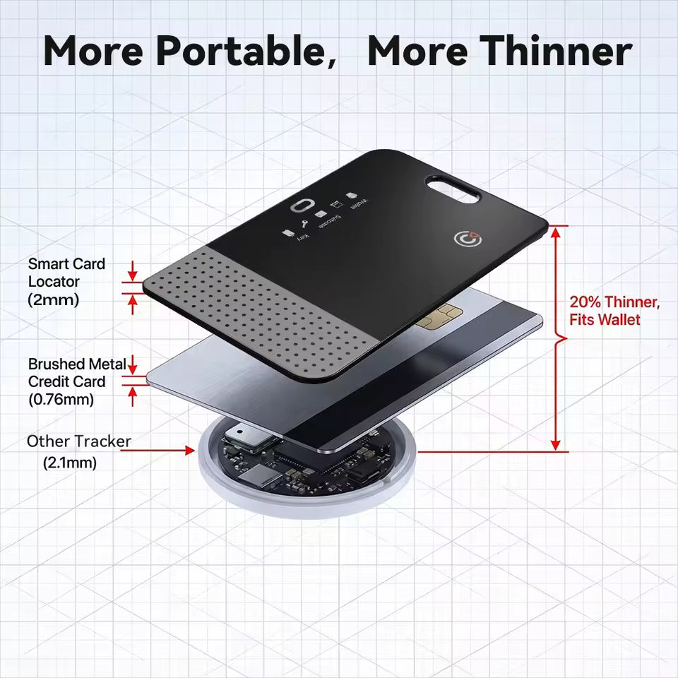 Long Distance Gps Tracker for Wallet